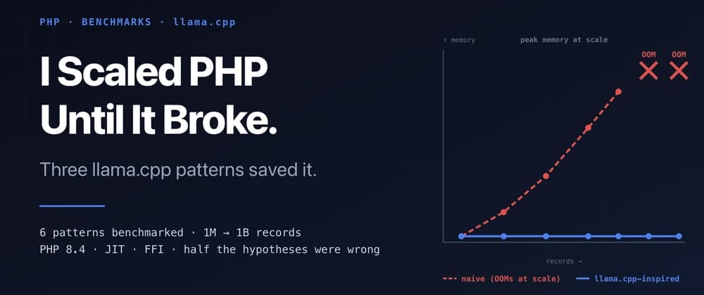 I Scaled PHP Until It Broke. Three llama.cpp Patterns Saved It.